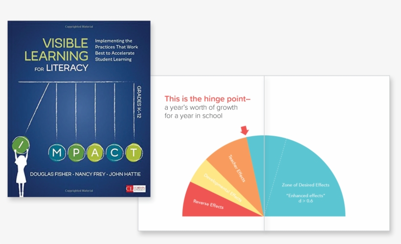 Leveraging The Best In Literacy Research - Visible Learning For Literacy, Grades K-12: Implementing, transparent png download