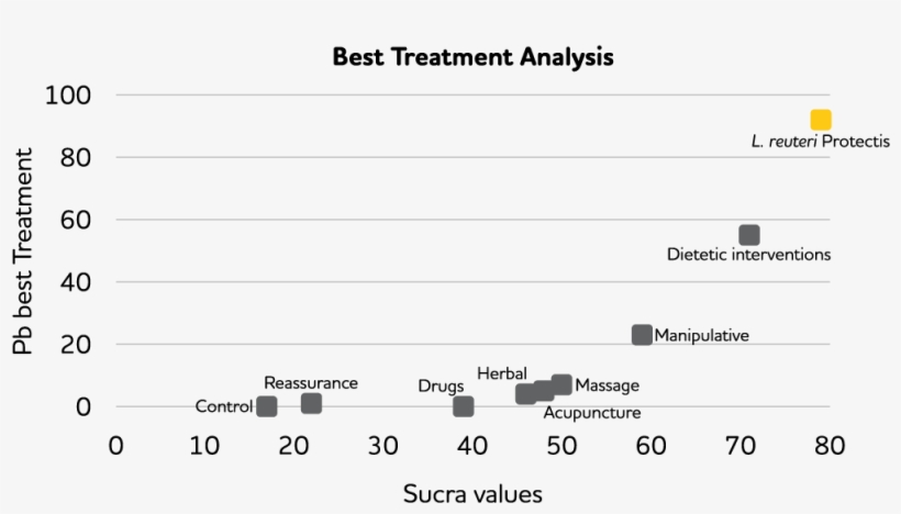 Recently Two New Meta-analyses Have Been Published - Probiotic, transparent png download