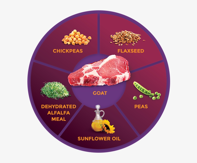 Quadrant Goat - Zignature Venison Dog Food, transparent png download
