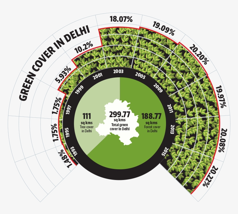Tracking National Capital's Trees - Circle, transparent png download