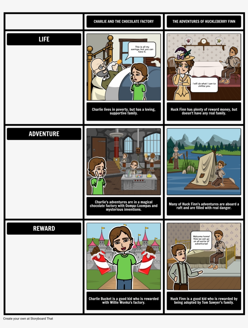 Charlie And The Chocolate Factory Storyboards, transparent png download