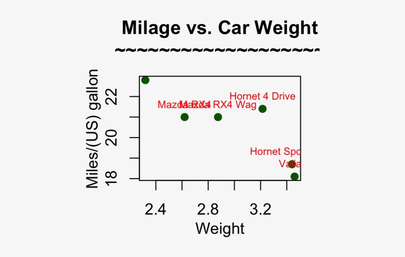 R Software - R Plot Text, transparent png download