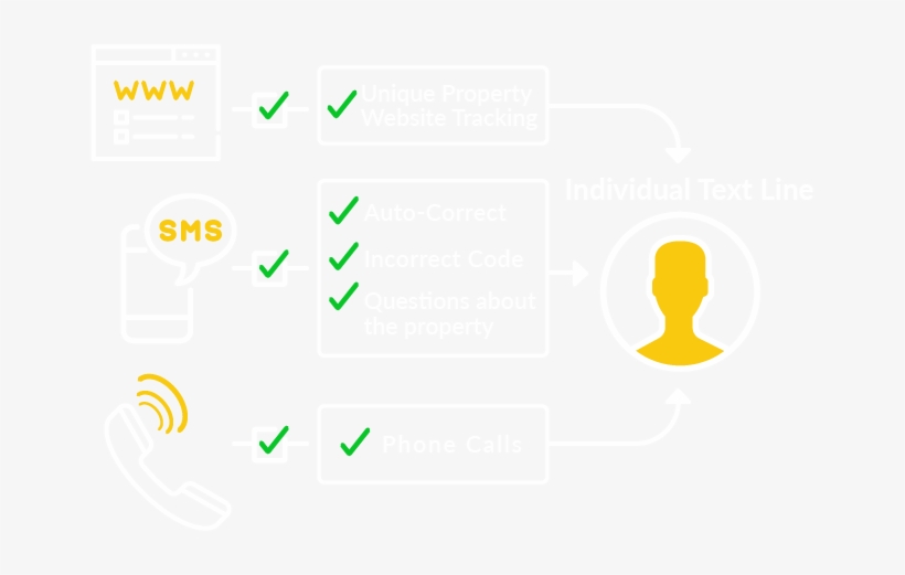 Text Capture - Text, transparent png download