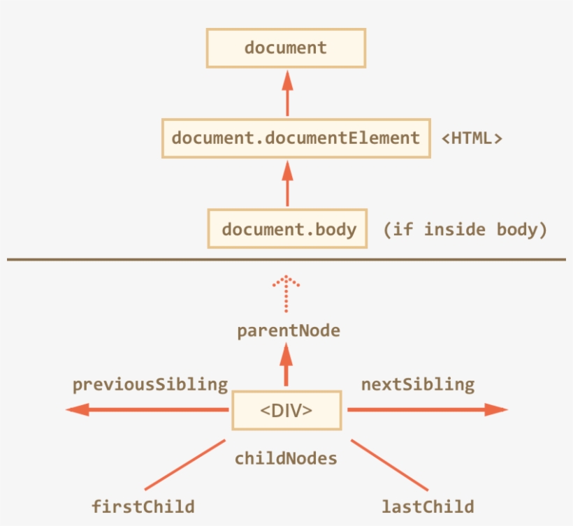 Walking, transparent png download