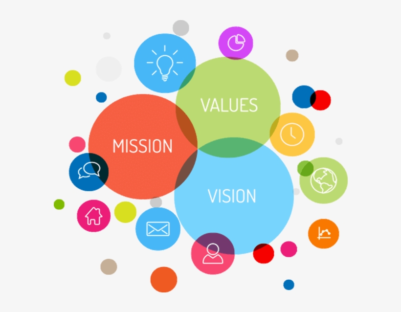 Image Title - Best Vision Mission Design Company, transparent png download