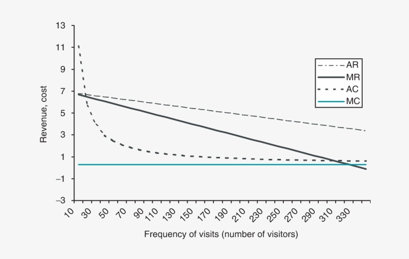 Revenue And Cost Functions Of Hindu Temples - Economy, transparent png download