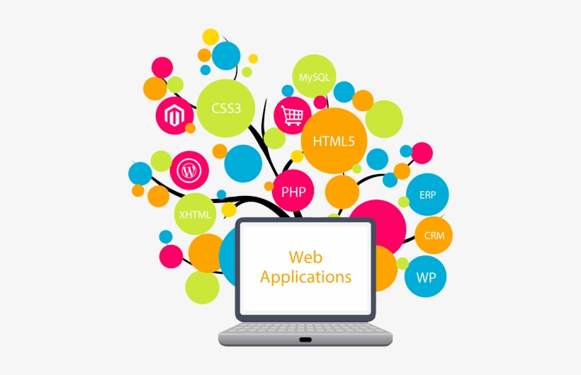 Web Designing Coimbatore, Website Designers In Coimbatore - Web Applications, transparent png download