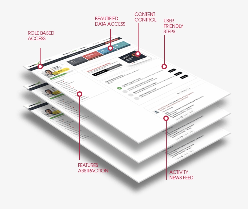 Features Of Web Application Development - Trenčín, transparent png download