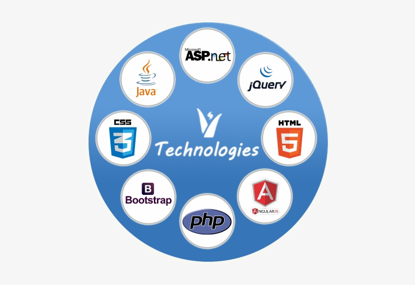 Web Application Development - Html 5, transparent png download