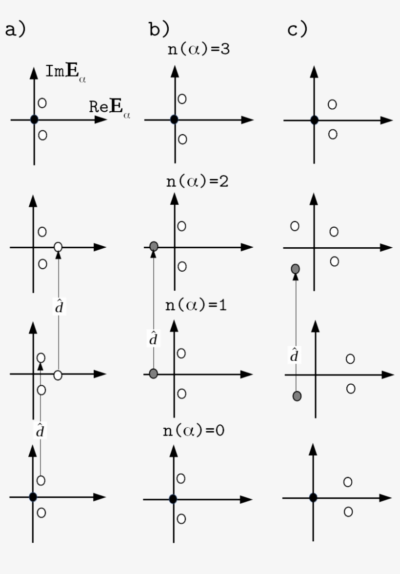Possible Types Of Spectra Of Seo Of Sts 3 Sphere - Number, transparent png download