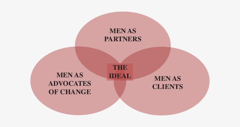 Male Involvement Model - Male, transparent png download