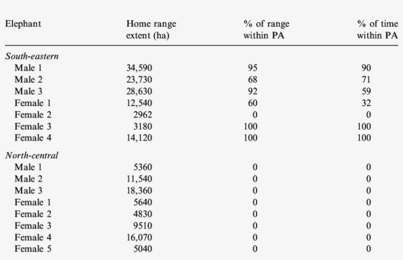 Elephant Home Range Extents And Relation To Protected - Number, transparent png download