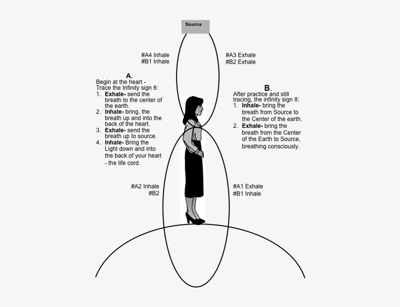 Figure 8 Breathing Healing Hands, Breathe, Magnets - Infinity Breath, transparent png download