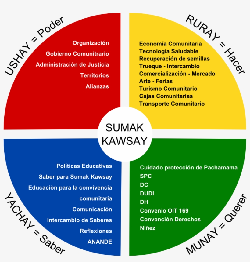 Chakana O Cruz Andina - Chacana Significado, transparent png download