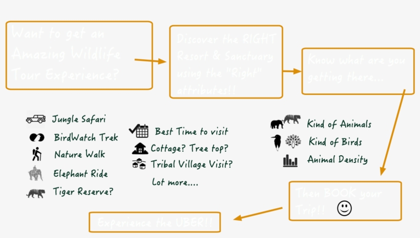 Attributes Compare V2 5 - Diagram, transparent png download