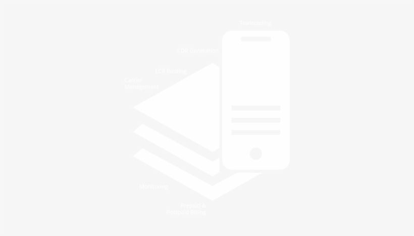 Class 4 Softswitch - Solution, transparent png download