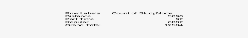 Xls Fileweb View2017 03 06sunil Sen Jyoti Sen Ramandeep - Style, transparent png download