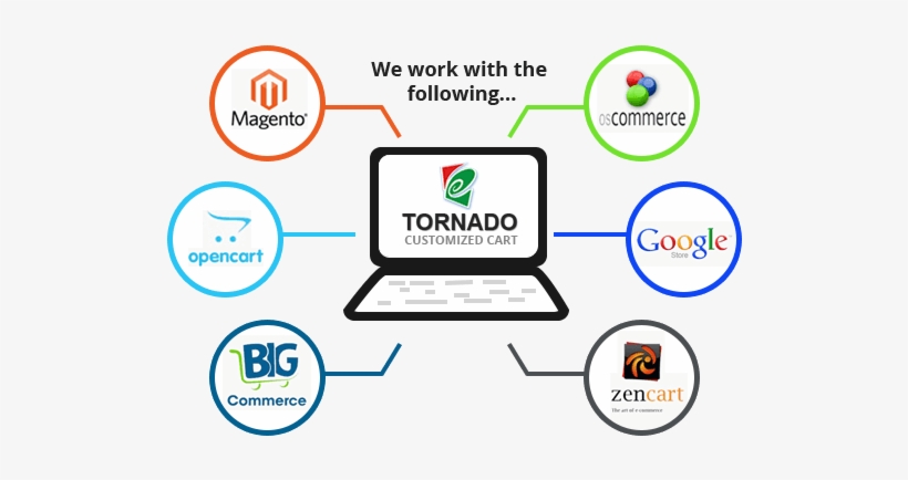 Ecommerce Solutions Dubai - Cms And Ecommerce Overview, transparent png download