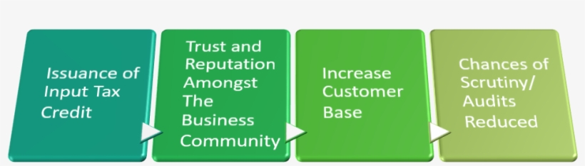 Issuance Of Input Tax Credit With A High Score You - Gst Compliance Rating, transparent png download