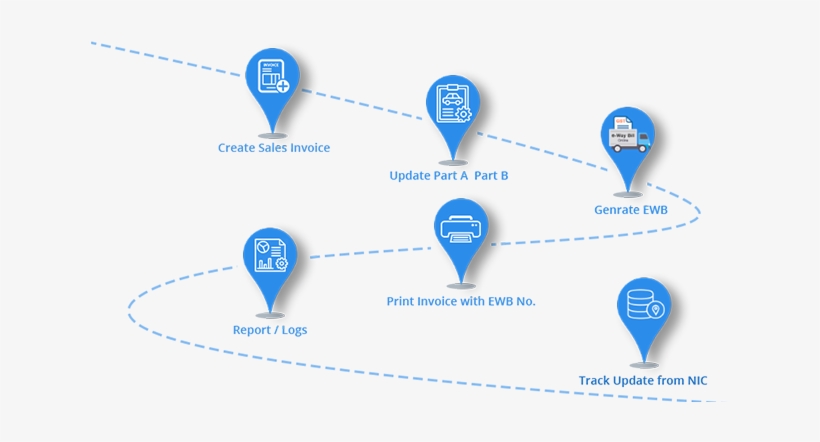 Asp Software For Gst Returns Filing - Software, transparent png download