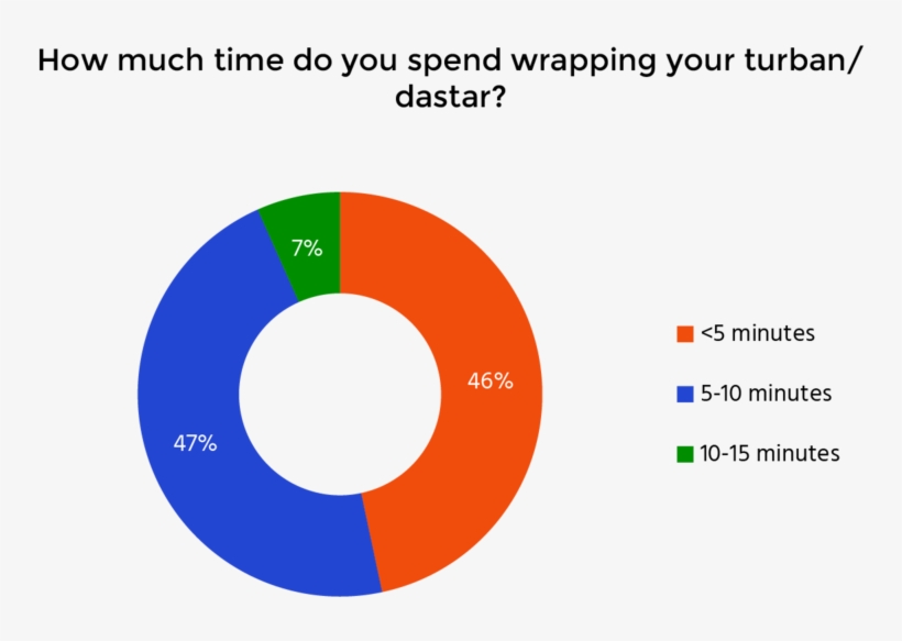 Q3 - Circle, transparent png download