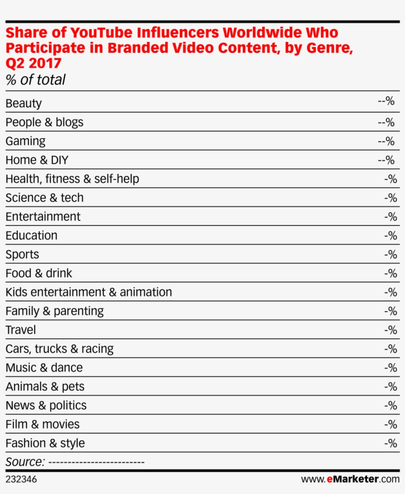 Share Of Youtube Influencers Worldwide Who Participate - Whatsapp, transparent png download