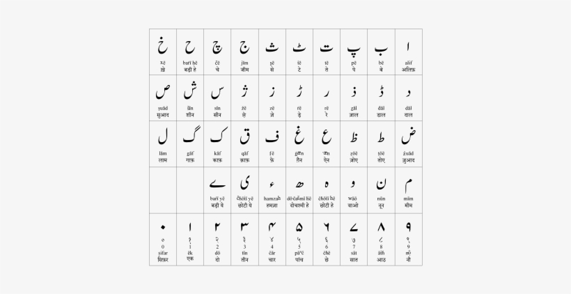 Writing System - Urdu Alphabets In Hindi, transparent png download