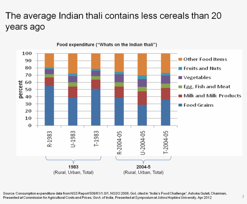 The Contents Of The Indian Thali Show A Clear Long-term - Purely Holistic Pure Phytoceramides Rice Based + Vitamin, transparent png download