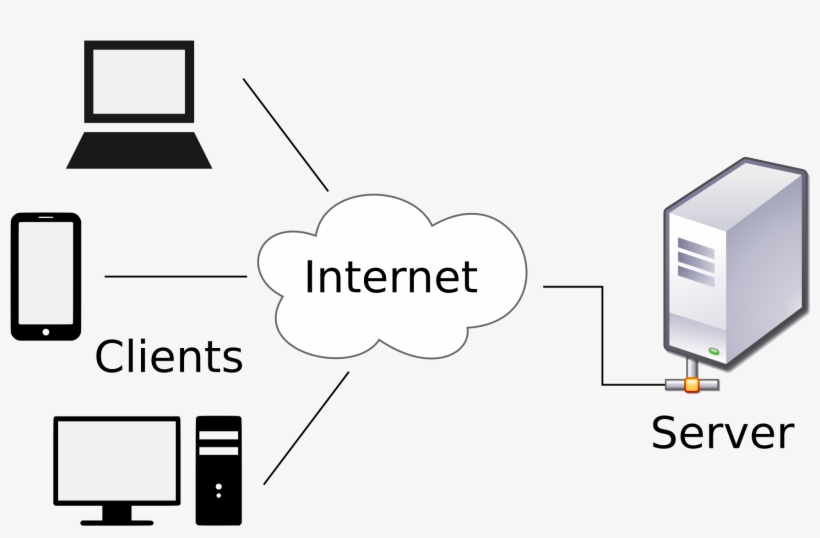 Download Open - Que Es Cliente Servidor - HD Transparent PNG - NicePNG.com