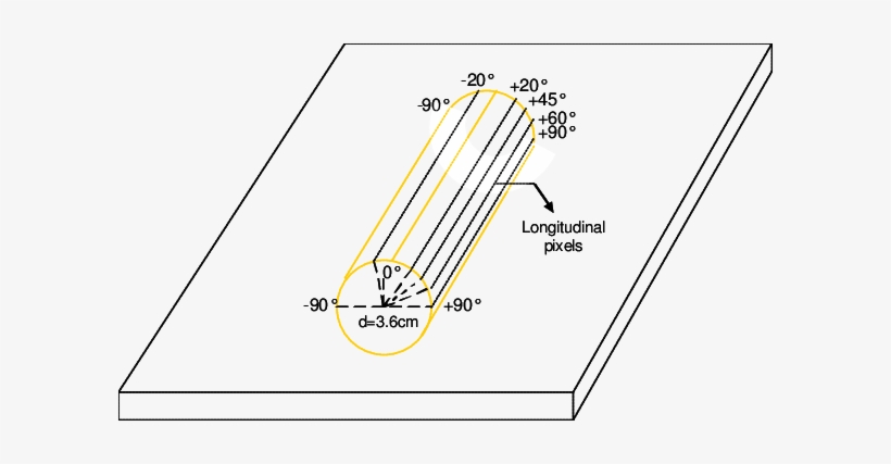 Schematic Representation Of The Color Profile Analysis - Diagram, transparent png download