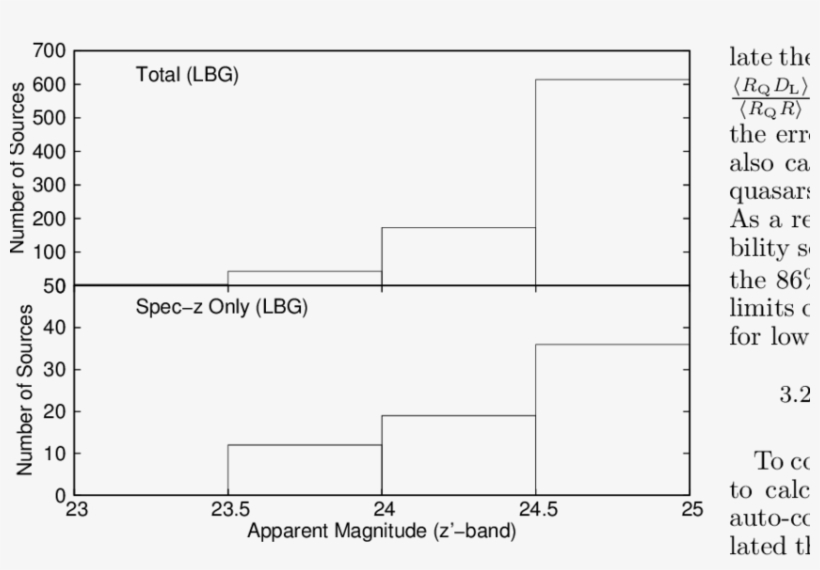Magnitude Distribution Of The Color-selected Galaxies - Diagram, transparent png download