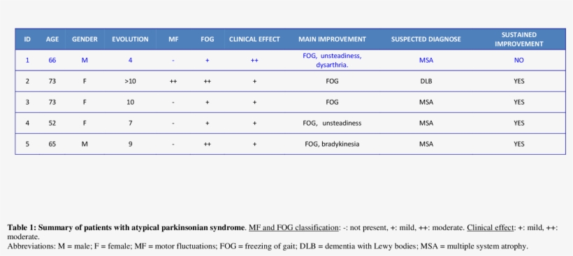 None Of Them Had Secondary Side Effects Or Exacerbation - Document, transparent png download