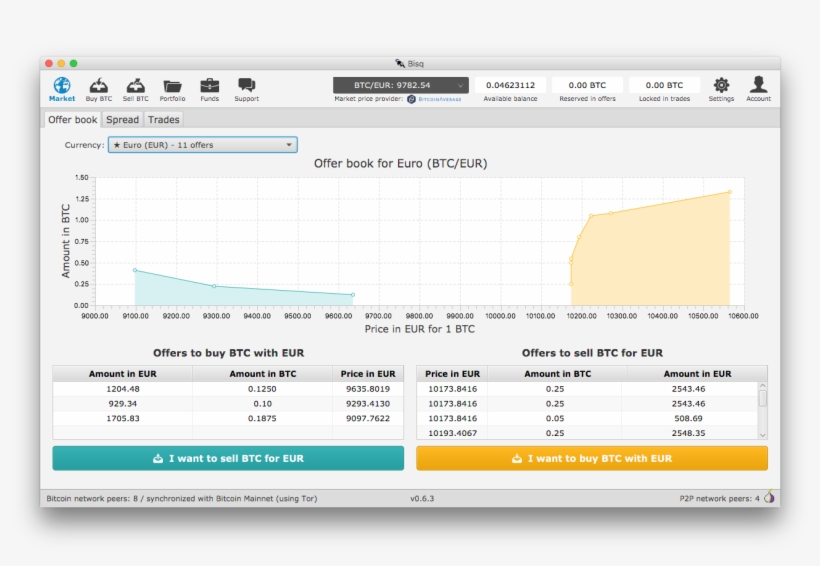 Offer Book Before - Peer-to-peer, transparent png download
