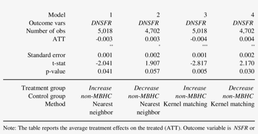 Funding Liquidity Effect Of New Entry Into Mbhc - Number, transparent png download