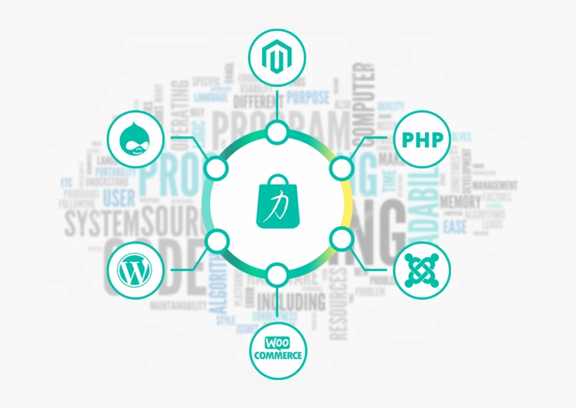 The Ecommerce Website Design Is An Integral Factor - Graphic Design, transparent png download