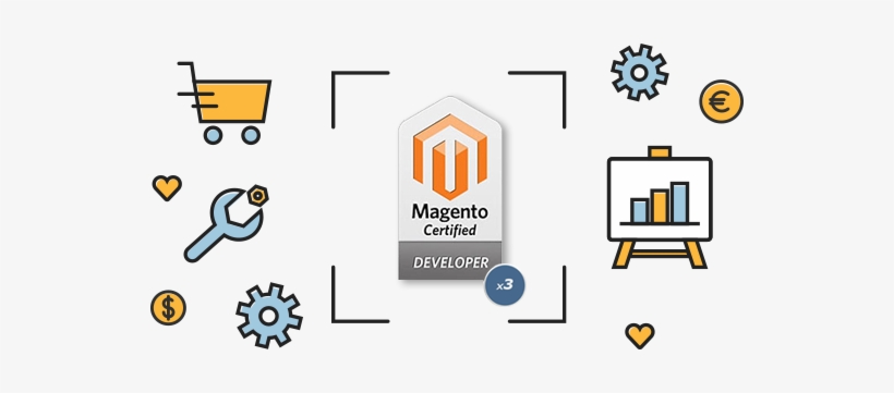 Magento Ecommerce - Magento, transparent png download