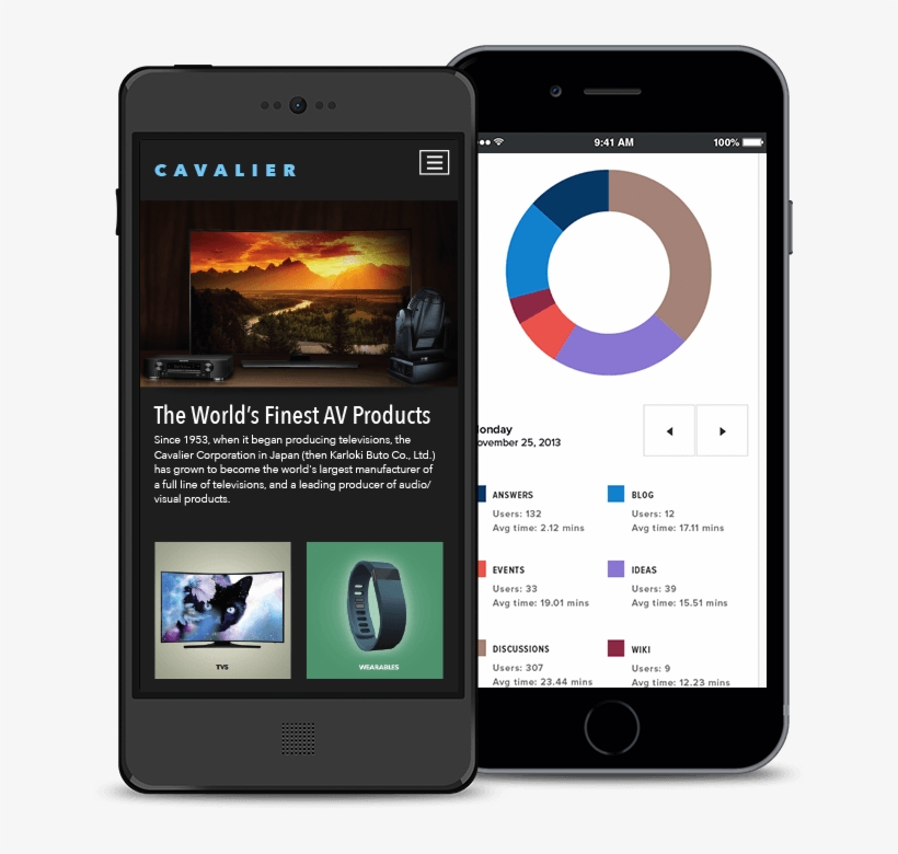 Mobile Responsive Design In Evoq - Mobile Responsive Look, transparent png download