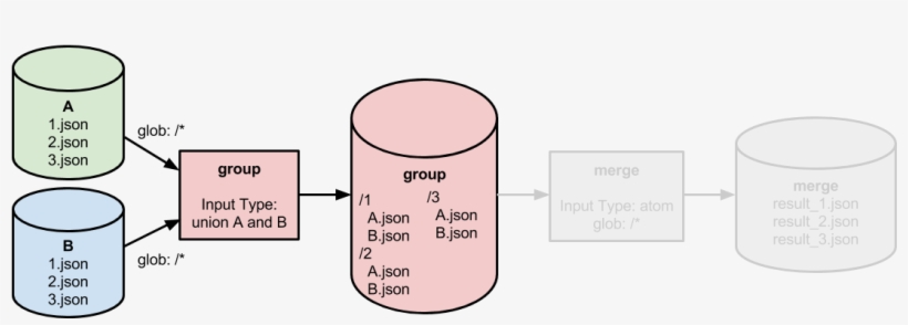 Grouping Records That Need To Be Processed Together¶ - Alt Attribute, transparent png download