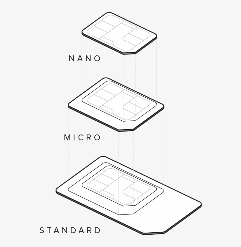 Pop-out The Correct Size Sim Card For Your Phone - Paper, transparent png download