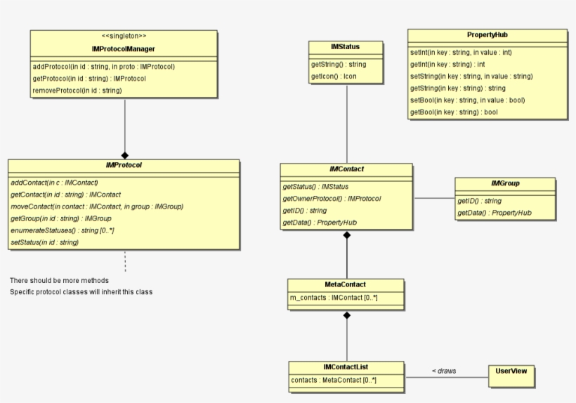 Im Protocol Diagram - Diagram, transparent png download