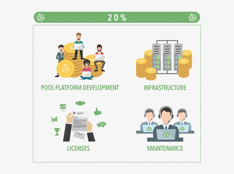Projenin Softcap Bedeli Yani Minimum Yatırım Alma Tutarı - Cryptosolartech Ico, transparent png download