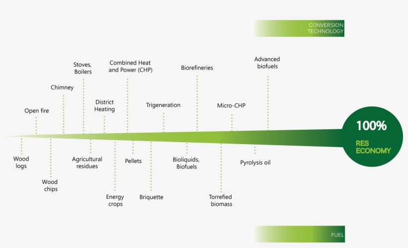 Graph Page 5 Hr Transparent - Diagram, transparent png download