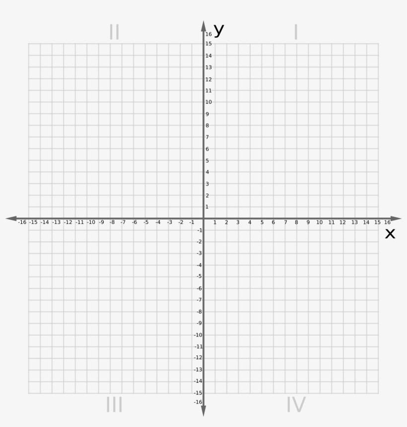 Coordinate Plane Worksheets Printable Printable World Holiday