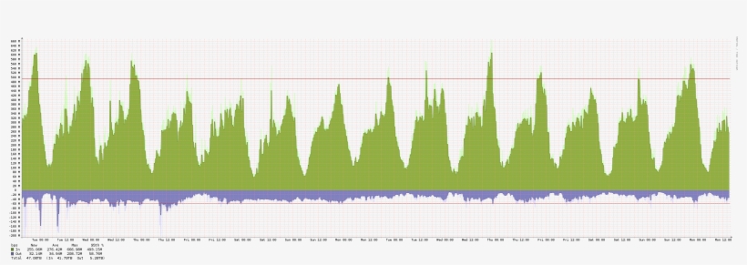 Php2 277 Kb - Graph Of A Function, transparent png download