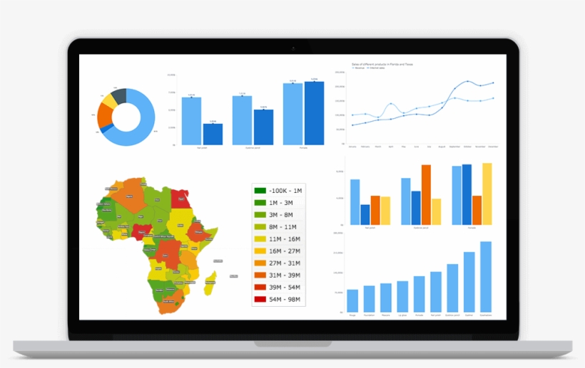 Laptop With Anychart Charts - Anychart Js, transparent png download