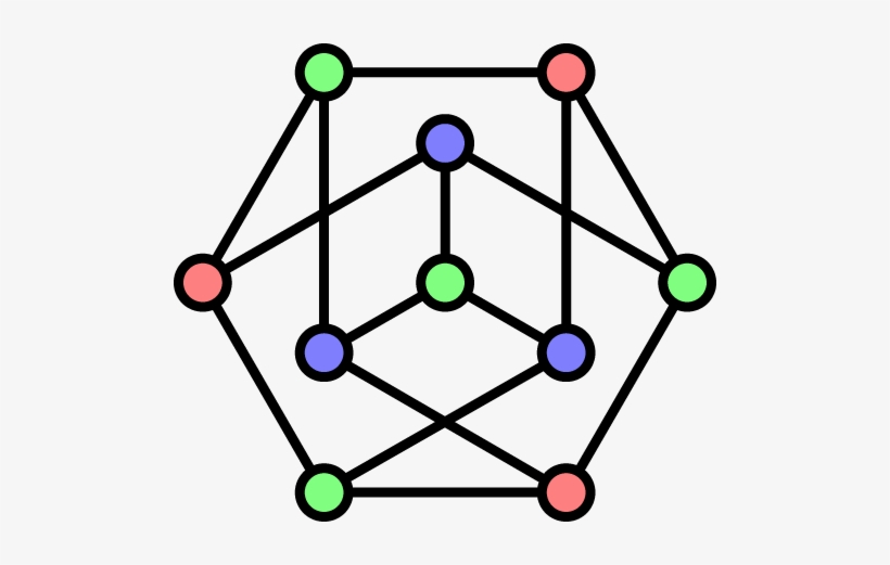 The Petersen Graph - Asia Blockchain Review, transparent png download