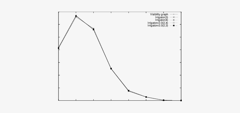 The Figure Shows The Experimental Pdf Of The Number - Number, transparent png download