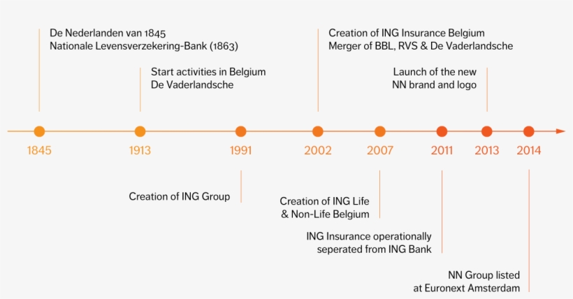 History-en - Diagram, transparent png download