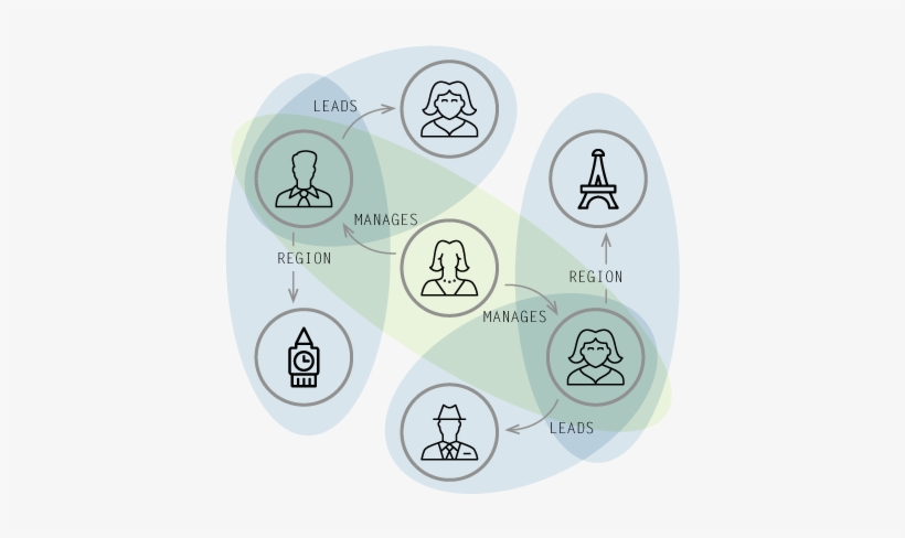 Learn More About The Master Data Management Use Case - Data Management Use Case, transparent png download