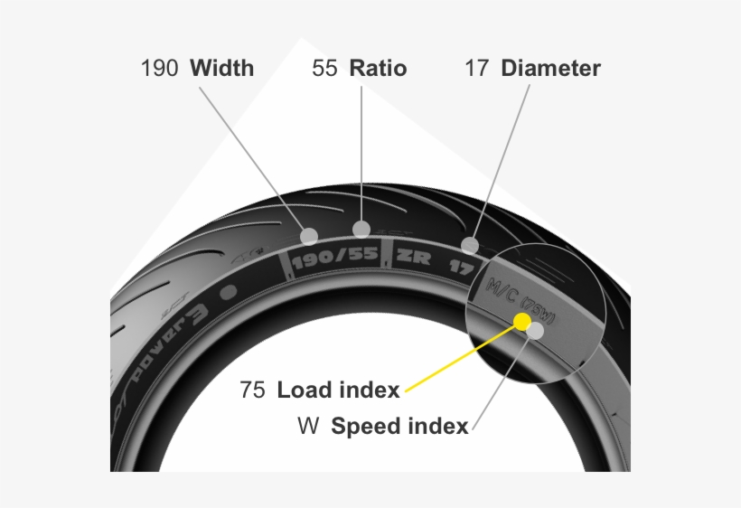 Width ratio